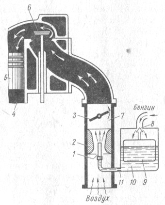 . 68.   : 1 - ; 2 - ; 3 -  ; 4 -. ; 5 -  ; 6 -  ; 7 -  ; 8 -  ; 9 - ; 10 -  ; II - 