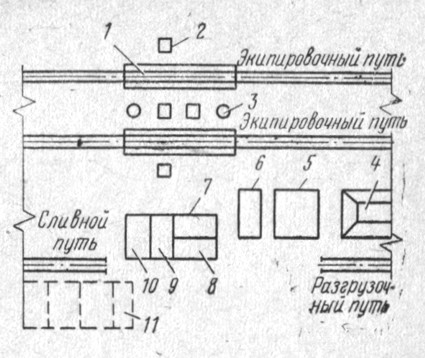 . 32.   : 1 -  ; 2 -    ; 3 -  ; 4 -   ; 5 -  ; 6 -   ; 7 -  ; 8 -  ; 9 -  ; 10 -  ; 11 -    