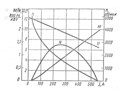 . 297.       55 -: N - ;  -  ; I -  ; U -   ; n -   