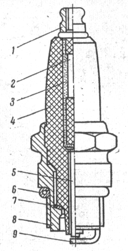 . 305.   7.5: 1 -  ; 2 - ; 3 - ; 4 - ;  -  : 6 -  ; 7 - ; 8 - ; 9 -  