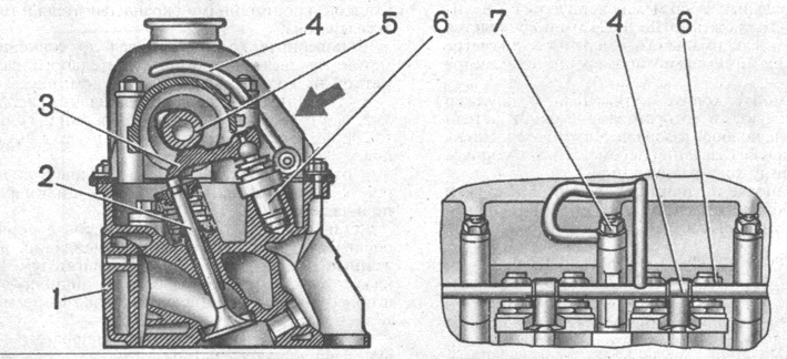 . 2-45.   : 1 -  ; 2 - ; 3 -  ; 4 -    ; 5 -  ; 6 -   ; 7 - 