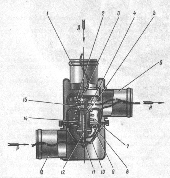 . 2-66. : 1 -   ( ); 2 -  ; 3 -   ; 4 - ; 5 -  ; 6 -  ; 7 -   ; 8 -   ; 9 -  ; 10 - ; 11 -  ; 12 - ; 13 - ; D -    ;  -    ;  -    