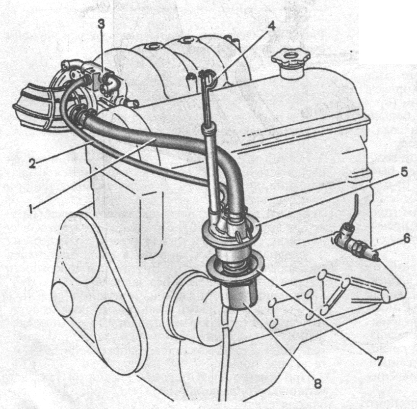 . 2-75.    : 1 -  ; 2 -   ; 3 -  ; 4 -   ; 5 -  ; 6 -   ; 7 - ; 8 -