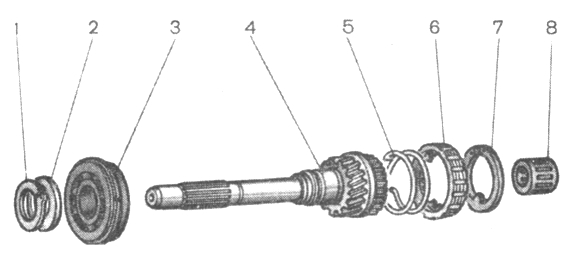 . 3-25.   : 1 -  ; 2 -  ; 3 - ; 4 -  ; 5 -  ; 6 -  ; 7 -  ; 8 - 