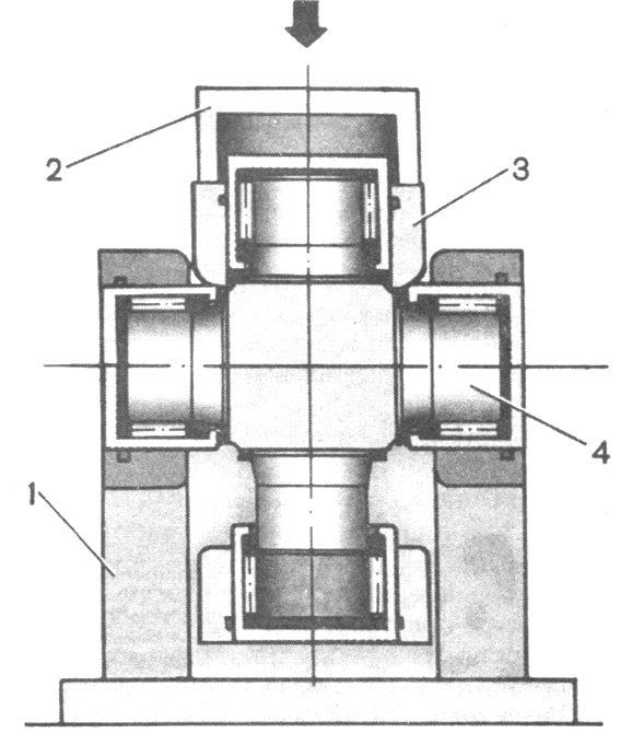 . 3-47.   : 1 -  ; 2 - ; 3 -  ; 4