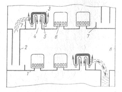 . 18.   : 1 - ; 2 -  ; 3 - ; 4 -    ; 5 -  ; 6 -      ; 7 -        ; 8 -  