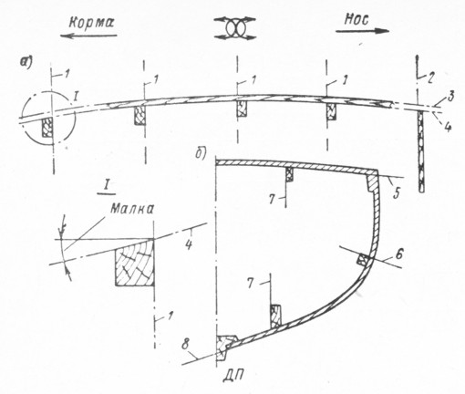 . 49.      :  -  ;  -  . 1 -          ; 2 -    ; 3,4 -        ()    (, , ) ; 5 -     ; 6 -   ; 7 -    ; 8 -   .