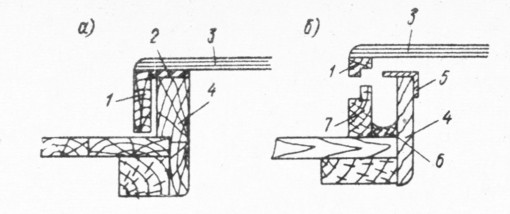 . 91.      ()     (). 1 -  ; 2 -  ; 3 -  ; 4 - ; 5 -  ; 6 - ; 7 -  .