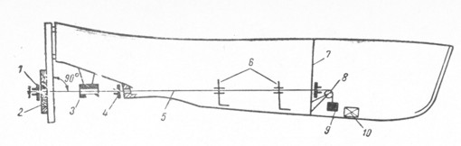 . 154.     . 1 -     (  ); 2 -   ; 3 -  ; 4 -   (  ); 5 - ; 6 -  ; 7 -      ,(  ); 8 ->    ; 9 -    ; 10 -      .