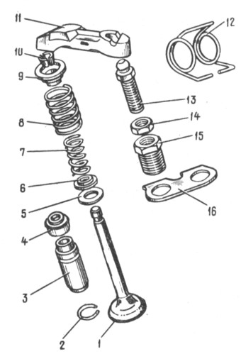 . 2-41.   : 1 - ; 2 -  ; 3 -  ; 4 -  ; 5 -    ; 6 -    ; 7- ; 8 -  ; 9 -  ; 10- ; 11-   ; 12- ; 13 -  ; 14 -   ; 15 -   ; 16 -    