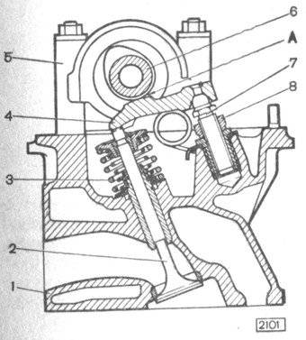 . 2-53.      : 1 -  ; 2 -  : 3 -  ; 4 -  ; 5 -    ; 6-  ; 7 -  ; 8 -  ;  -       