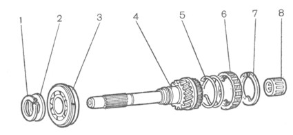 . 3-26.   : 1- ; 2 - ; 3 -; 4-  ; 5 -  ; 6 -   ; 7 -  ; 8 - .