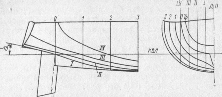 . 9.          15             .      10           V = 4*  (L)  .