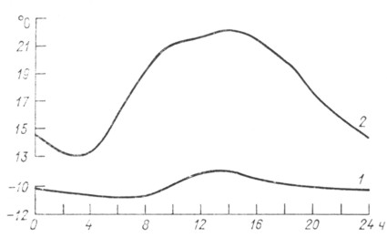 . 22.       (1)   (2). .    18.5   , -10 "  .