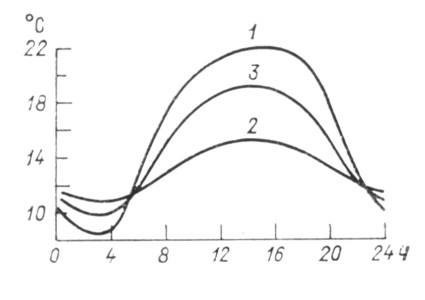 . 23.          . 1 -  , 2 -  , 3 -  .