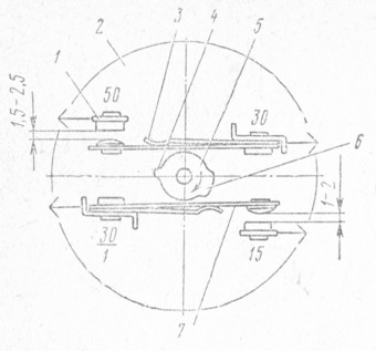  221.      : 1 -      ; 2-  ; 3 -  ; 4 -   ; 5 -  ; 6 -   ; 7 -      