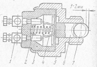 . 228.    : 1 - ; 2 - ; 3- ; 4 -  ; 5 - ; 6 - ; 7 - 