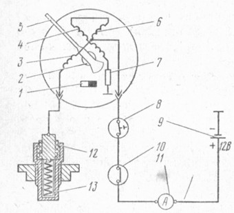 . 253.    : 1 -       ; 2 -  ; 3, 4  6 - : 5 - ; 7 - ; 8- : 9 -  ; 10 -  ; 11- ; 12 - : 13 - 