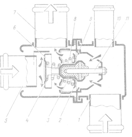  12. : 1-  ( ); 2- ; 3-  ; 4-  ; 5-   ( ); 6- ; 7-  ( ); 8-  ; 9- ; 10-  (  ); 11-