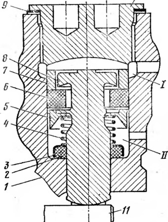 . 50.  : 1 - ; 2 -  : 3 - ; 4 - ; 5 - ;  -  ; 7 -  : 8 - ; 9 - ; 10 - ; 11 -   : I, II -  