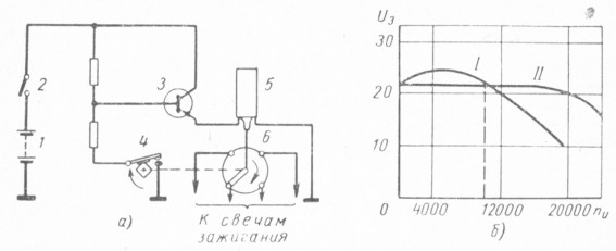 . 41.      :  -  ;  -     U3     ; 1 -  ; 2 - ; 3 -  ; 4 - ; 5 -  ; 6 - ; I -    ; II -    