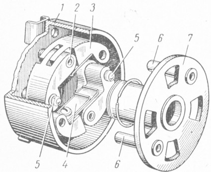 . 48.   : 1 -  ; 2 -  ; 3 - ; 4 - ; 5 -   ; 6 -   ; 7 -  