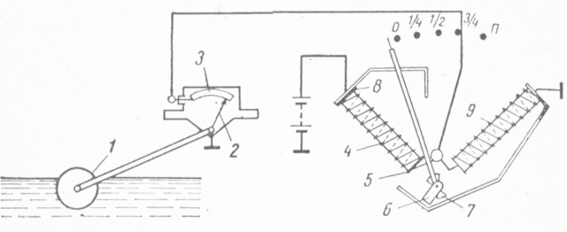 . 59.     : 1 - ; 2 -  ; 3 -  ; 4  9 - ; 5 - ; 6 - : 7 - 