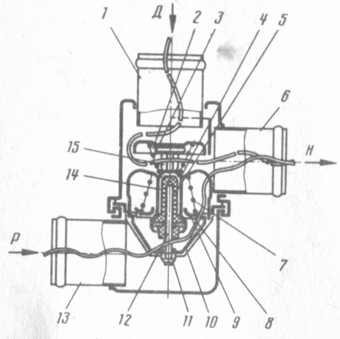 . 25. : 1 -   ( ); 2 -  ; 3 -   ; 4 - ; 5 -  ; 6 -  ; 7 -   ; 8 -   ; 9 -  ; 10 - ;  -  ; 12 - ; 13 -   ( ); 14 -   ; 15 - ;  -    ;  -    ;  -   