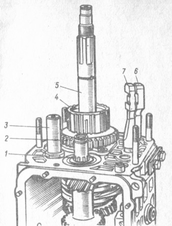 . 91.          V : 1 -  ; 2 -    ; 3 -     ; 4 -   > V ; 5 -  ; 6 -    1  II ; 7 -    III  IV 