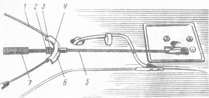 . 157.   : 1 -  ; 2 - ; 3 -  ; 4 -  ; 5 -  ; 6 -   ; 7 -    