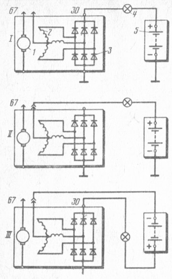 . 165.    : I -      ; II -   ;  -   ; 1 -  ; 2 -  ; 3 -  ; 4 -  ; 5 -  