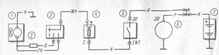 . 185.    : 1 -  ; 2 -  ; 3 -  ; 4 -  ; 5 -  ; 6 - ; 7 -  