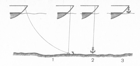 . 127.    : 1 - "", 2 - " ", 3 - " "