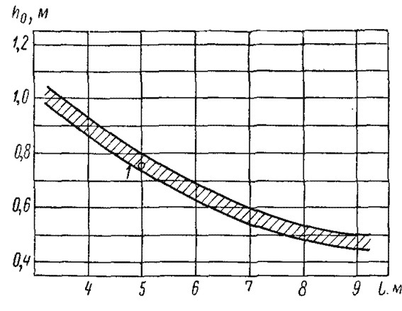 . 6.       .  I -  -19 