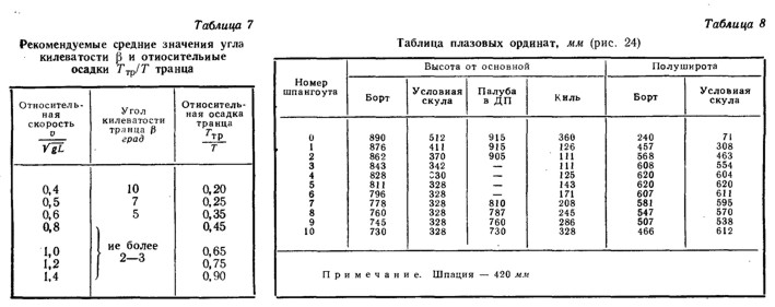 . 24.      4,44   U- .