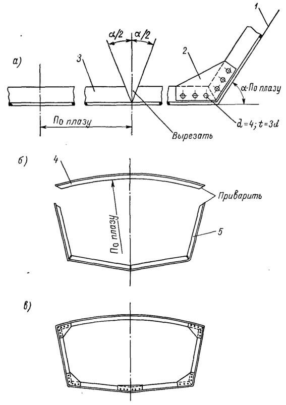 . 129.     (  ):  - , ,    ;  -  ; -    . 1 -   ; 2 - ; 3 - ; 4 - ;  -    .