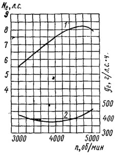 . 151.      <-8>. 1 -  , 2 -  .