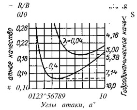 . 55.     = R/D        = B/L      .