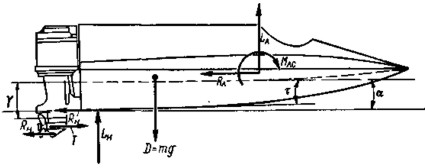 . 56.  ,   . 1.,   (-   ,      ; D -  ;  Ra -      ; R -    ;  -    .