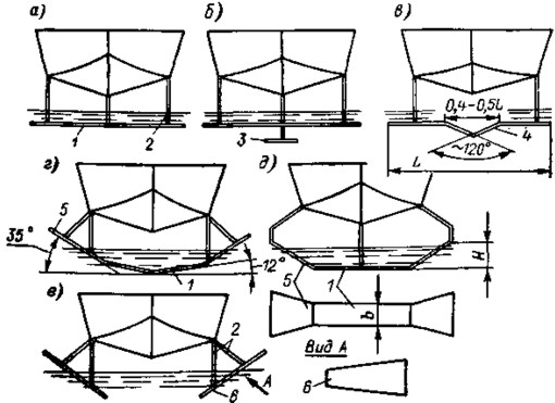 . 72.   , -     ;  -  ;  -    ;  - <>;  - ,   ;  -    ;  -  . 1-   ; 2 - ; 3 -   ; 4 - <>; 5 - ; 6 -  .