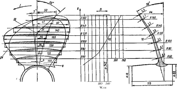 . 76.      "-75".  ;   / = 0,34;     0.7 H/D - 1,01. I -  ; 11  ; III -   ; IV -   ; V -   ; VI -   ,        ; VII -    .