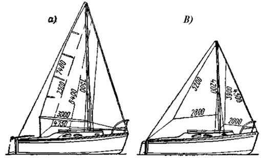 . 97.     -  "":  -     ( - 12 2;  - 55,75 2;   -16 2;   - 12 2);  -    ( - 6 2;  - 3,6 2).