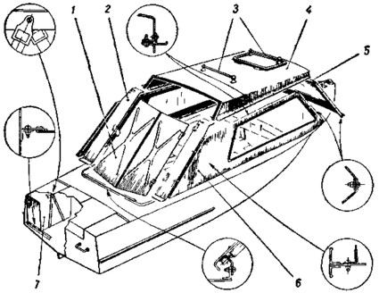  124.    . 1 - , 2 -  , 3 - ; 4   ,  6 -  ; 7-   