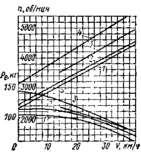 . 147.        "-". I -   (D = 0,21 ;  =  03_)  2 -  