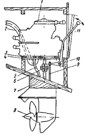  182.        . 1- ; 2 -  ; 3 - . 4 -  ; 5 -   ; 6 -  ; 7 -   , 8 -   , 9 -  ; 10 -   ; 11 -   