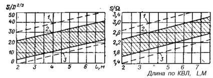 . 191.       S      D     (   ). 1 -     ; 2 -    S; 3 -      .