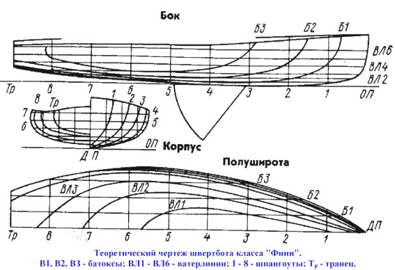     "". B1, B2,  - ; 1 - 6 - ; 1 - 8 - ;  - .