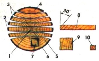       . 1 - ; 2 -   ; 3 -   ; 4 - ; 5 -  ; 6 - ; 7 -   ; 8 -  ; 9 - ; 10 - .