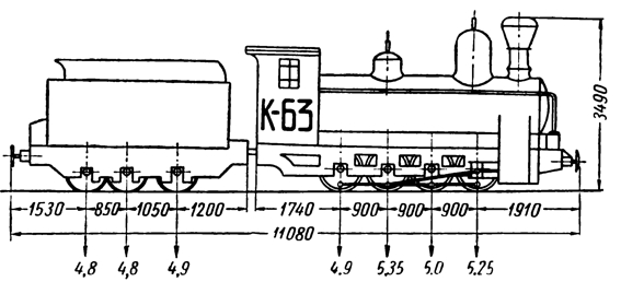 . 11.  0-4-0,  750 ,  -63.