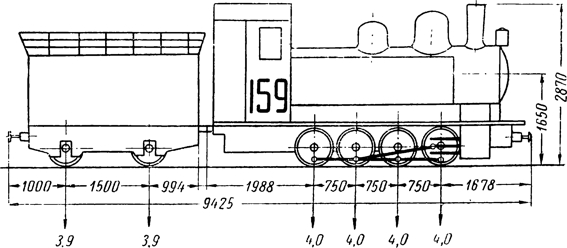 . 13.  0-4-0,  750,  159.